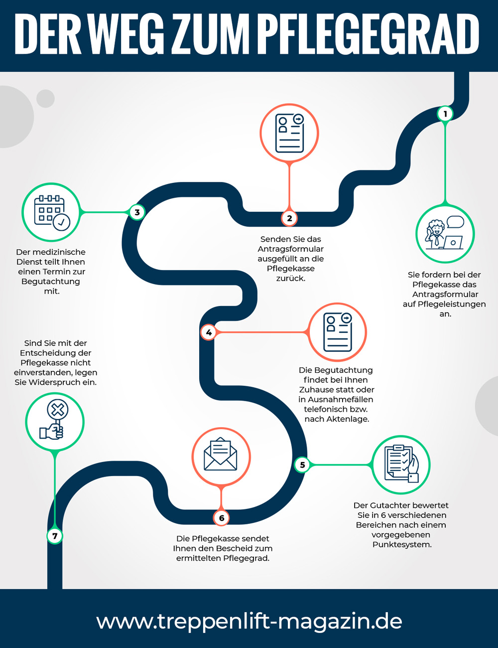 Infografik Pflegegrafik